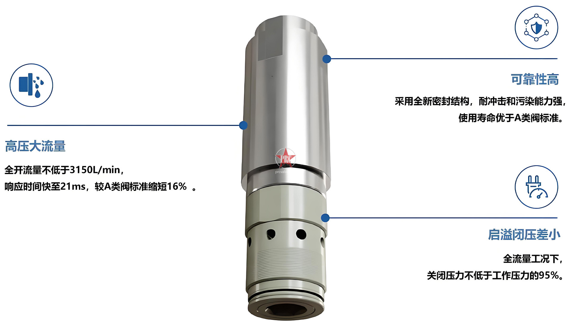 国内首套3150L/min液压支架安全阀研制成功并应用